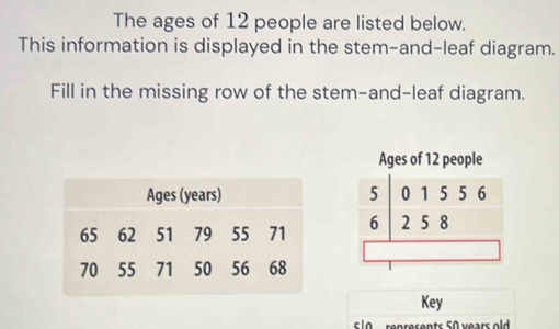 The ages of 12 people are listed below. 
This information is displayed in the stem-and-leaf diagram. 
Fill in the missing row of the stem-and-leaf diagram. 

Key
s10 represents 50 years old