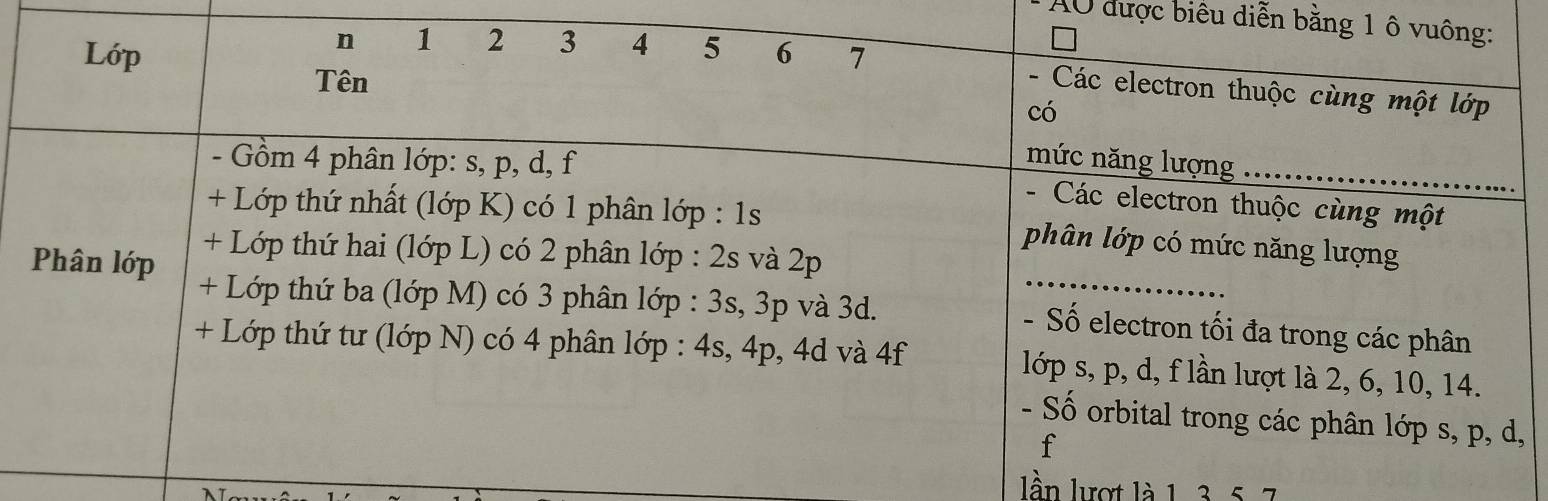 A được biểu diễn bằng 
, 
lần lượt là 1. 3. 5 7