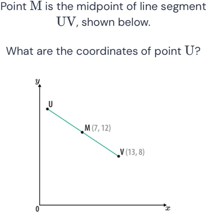 Point M is the midpoint of line segment
UV, shown below.
What are the coordinates of point U?
0
x