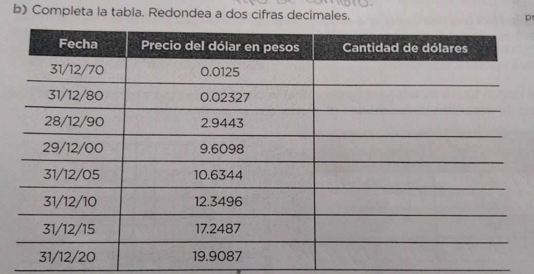 Completa la tabla. Redondea a dos cifras decimales. 
p