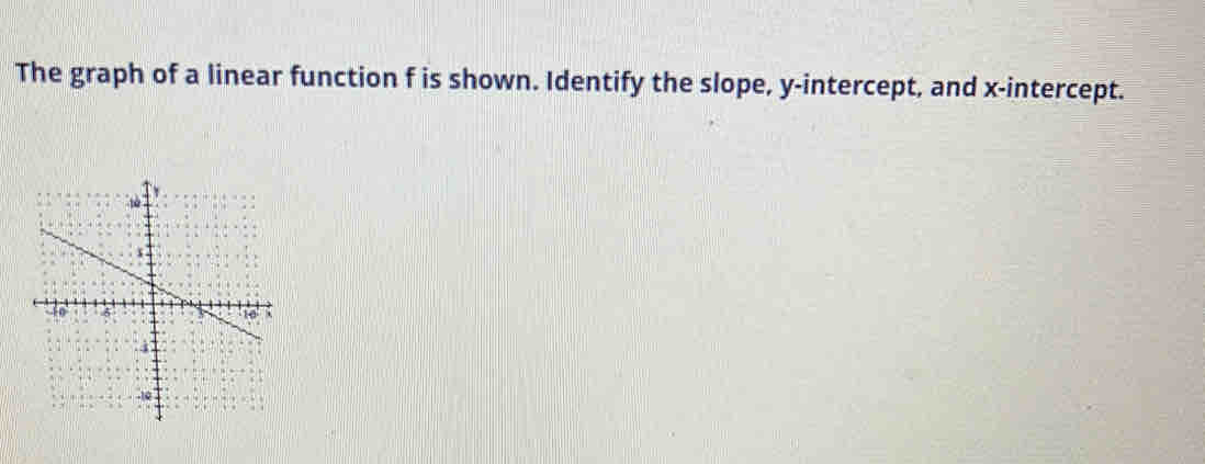 The graph of a linear function f is shown. Identify the slope, y-intercept, and x-intercept.