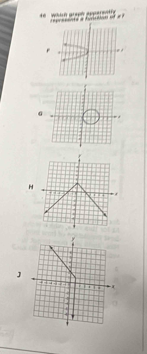 Which graph apparantly
represents a function of #7
G
H
J