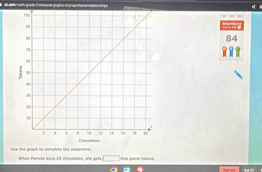 SmartScore 
008 6f 100 0 
84 
Use the graph to complete the statement. 
When Pamela buys 20 chocolates, she gets □ free game tokens. 
Sign sut Oct 21