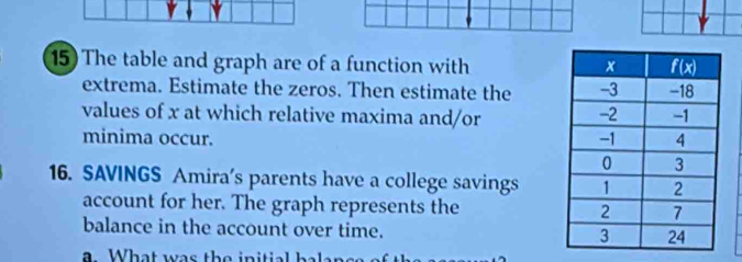 The table and graph are of a function with 
extrema. Estimate the zeros. Then estimate the 
values of x at which relative maxima and/or 
minima occur.
16. SAVINGS Amira's parents have a college savings
account for her. The graph represents the 
balance in the account over time.
a What was the initial balanes