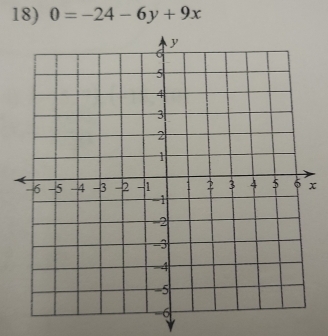 0=-24-6y+9x
x