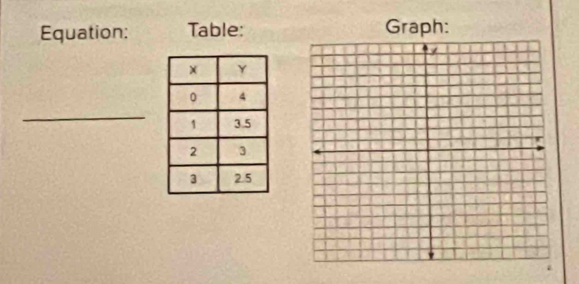 Equation: Table: Graph: 
_