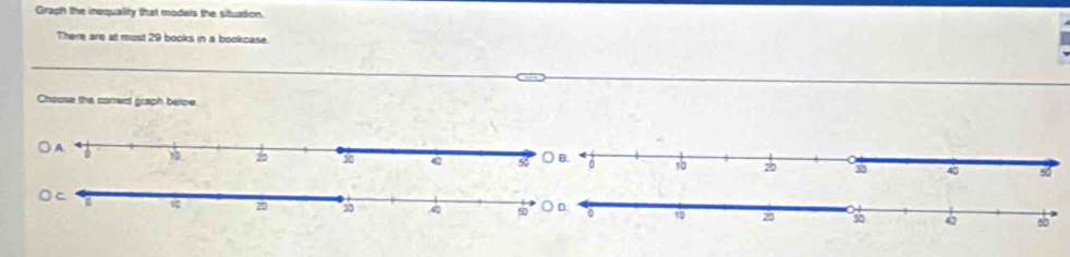 Graph the inequality that modals the situation. 
There are at most 29 books in a bookcase. 
Chouse the correct graph beloe