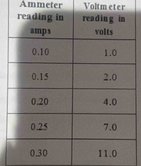 Ammeter Voltm eter