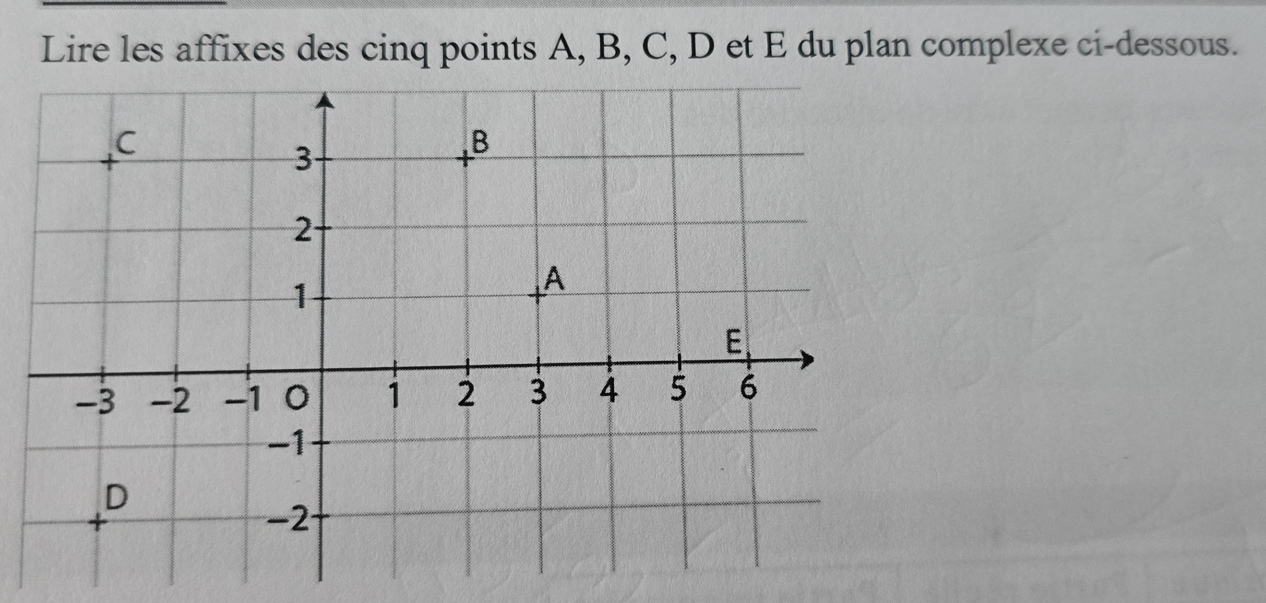 Lire les affixes des cinq points A, B, C, D et E du plan complexe ci-dessous.