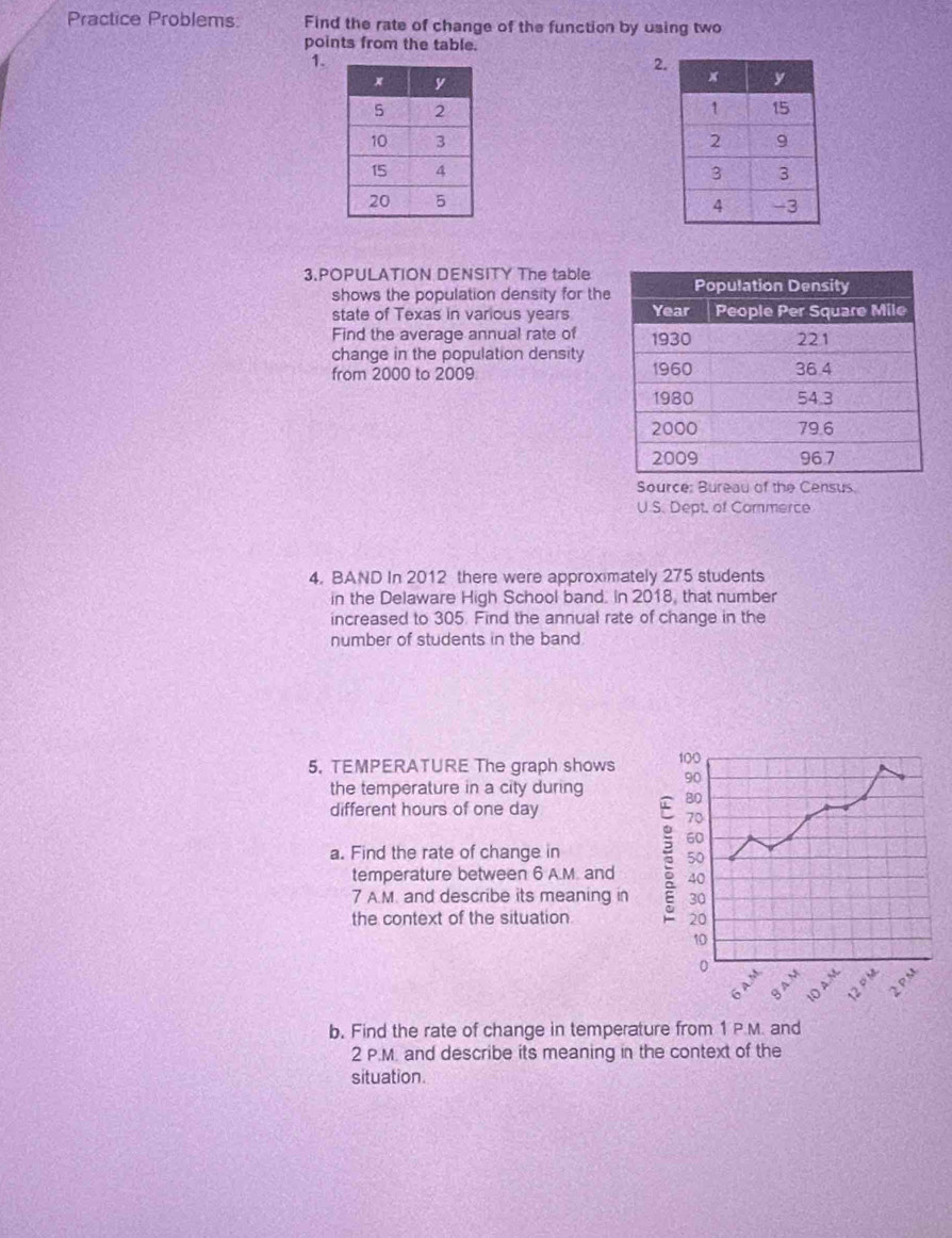 Practice Problems: Find the rate of change of the function by using two 
points from the table. 
1. 
2. 



3.POPULATION DENSITY The table 
shows the population density for the 
state of Texas in various years
Find the average annual rate of 
change in the population density 
from 2000 to 2009
U.S. Dept, of Commerce 
4. BAND In 2012 there were approximately 275 students 
in the Delaware High School band. In 2018, that number 
increased to 305. Find the annual rate of change in the 
number of students in the band 
5. TEMPERATURE The graph shows 
the temperature in a city during 
different hours of one day
a. Find the rate of change in 
temperature between 6 A.M. and
7 AM and describe its meaning in 
the context of the situation 
b. Find the rate of change in temperature from 1 P.M. and 
2 P.M. and describe its meaning in the context of the 
situation.