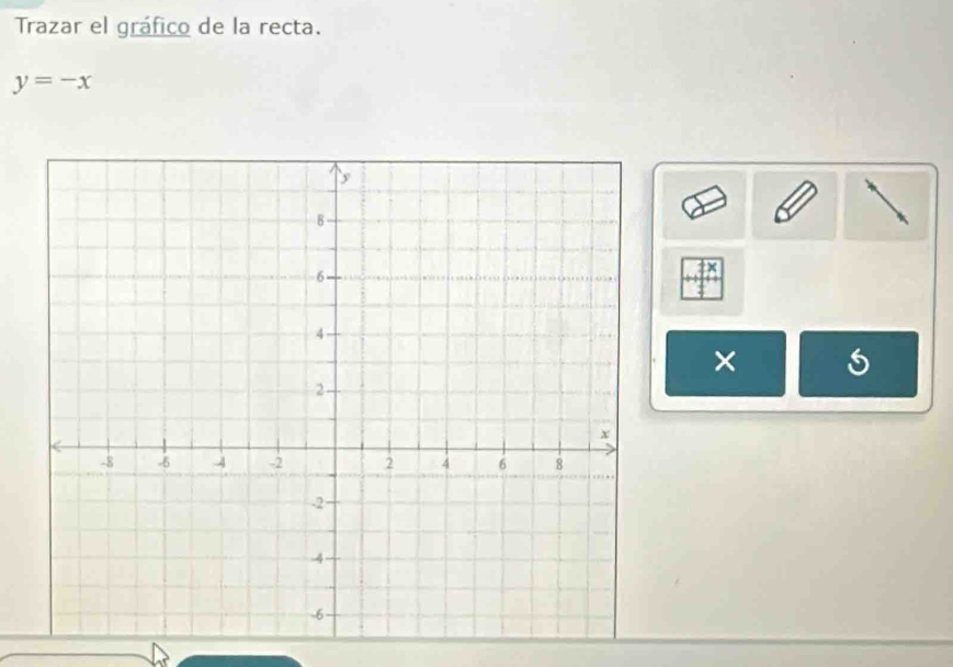 Trazar el gráfico de la recta.
y=-x
×