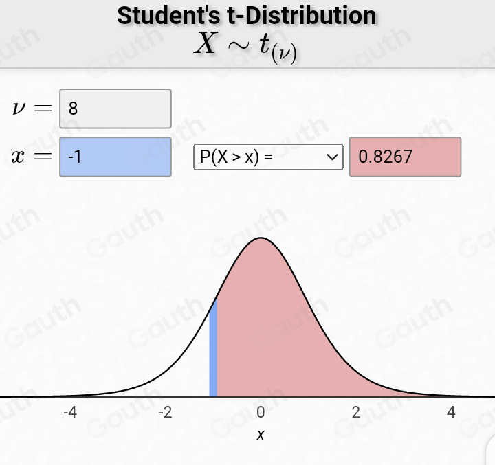 Student's t-Distribution
Xsim t_(nu )
nu =8
x=-1° (□)° P(X>x)=
0.8267