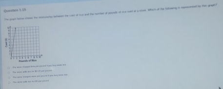 The graph bemw stows the matonshes between the cod of nce and the number of pounds of nce sold at a store. Which of the tallowing as mpresmed by the graph?
The was chaages lots par pound it you boy nere ae
You were slls are te 80.20 par pooed
The sow changes mom ar pound if you bay mow a e
The see sels ro fot 4 par pasm