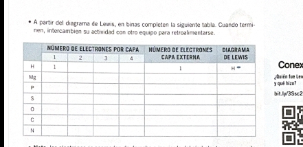 A partir del diagrama de Lewis, en binas completen la siguiente tabla. Cuando termi-
nen, intercambien su actividad con otro equipo para retroalimentarse.
Conex
¿Quién fue Lev
y quē hizo?
bit.ly/3Ssc2