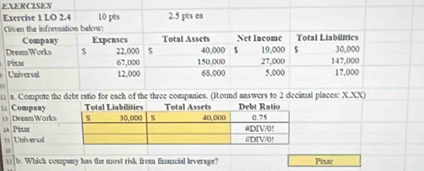 1 
13 Company Total Liabilities Total Assets Debt Rntio 
1 DreamWorks S 30,000 s 40,000 0.75
14 Pixar #DIV/0! 
1s Universal #DIV/0! 
16 
1 b. Which company has the most risk from financial leverage? Pixar