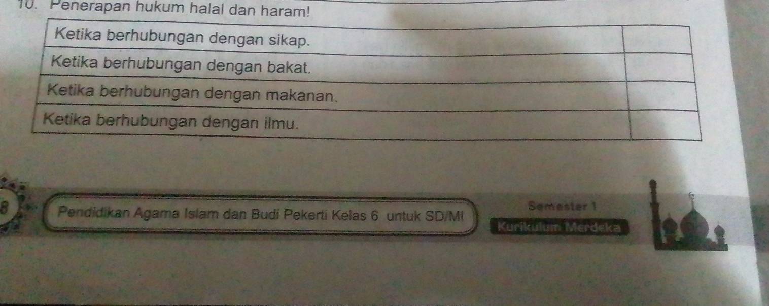 Penerapan hukum halal dan har 
Semester 1 
8 Pendidikan Agama Islam dan Budi Pekerti Kelas 6 untuk SD/MI 
Kurikulum Merdeka