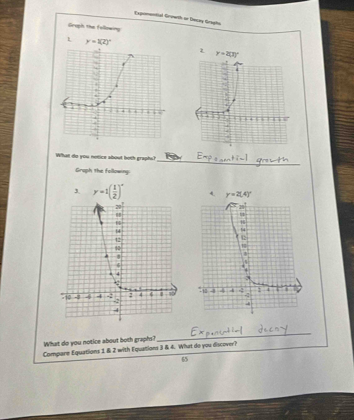 Exponential Growth or Decay Graphs 
Graph the following:
y=1(2)^x
2 y=2(3)^circ 
_ 
What do you notice about both graphs? 
Graph the following: 
3. y=1( 1/2 )^x
4. y=2(4)^x

What do you notice about both graphs? 
_ 
Compare Equations 1 & 2 with Equations 3 & 4. What do you discover? 
65