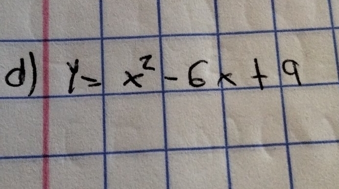 y=x^2-6x+9