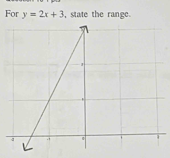 For y=2x+3 , state the range.