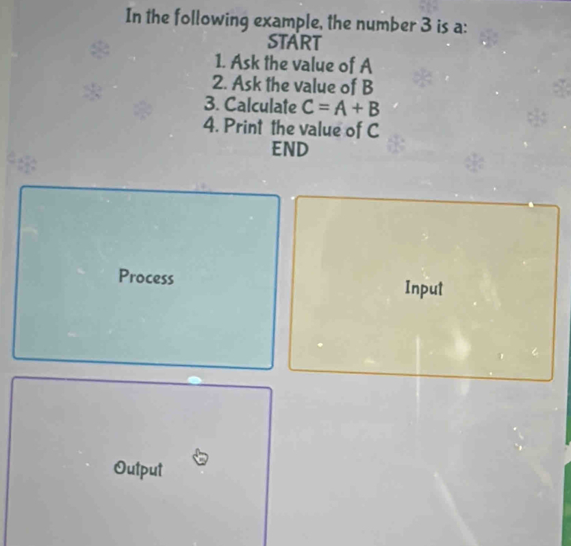 In the following example, the number 3 is a : 
START 
1. Ask the value of A
2. Ask the value of B
3. Calculate C=A+B
4. Print the value of C
END 
Process 
Input 
Output