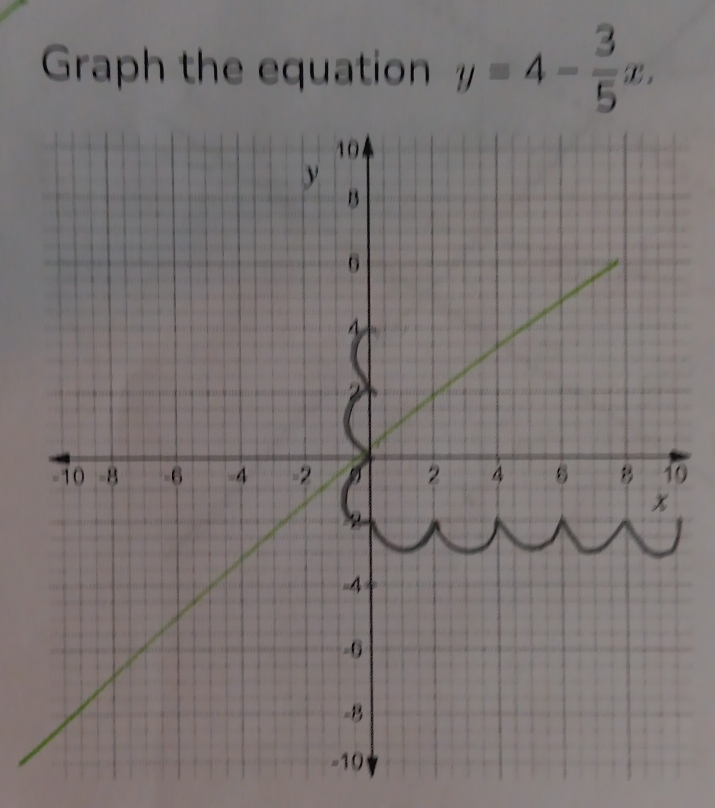 Graph the equation y=4- 3/5 x. 
0