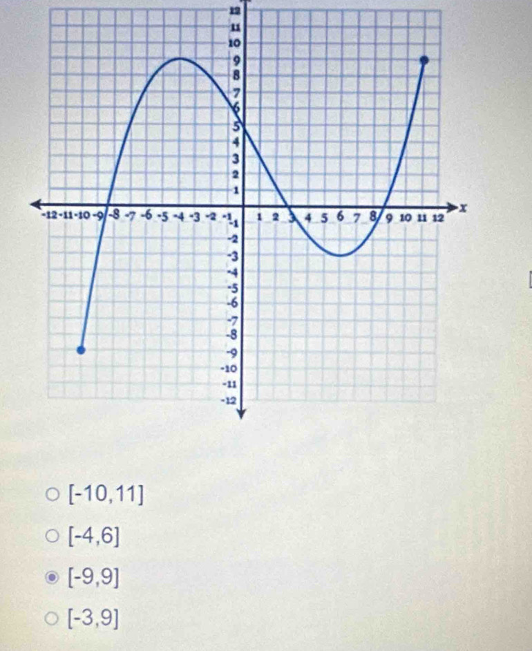 12
[-10,11]
[-4,6]
[-9,9]
[-3,9]