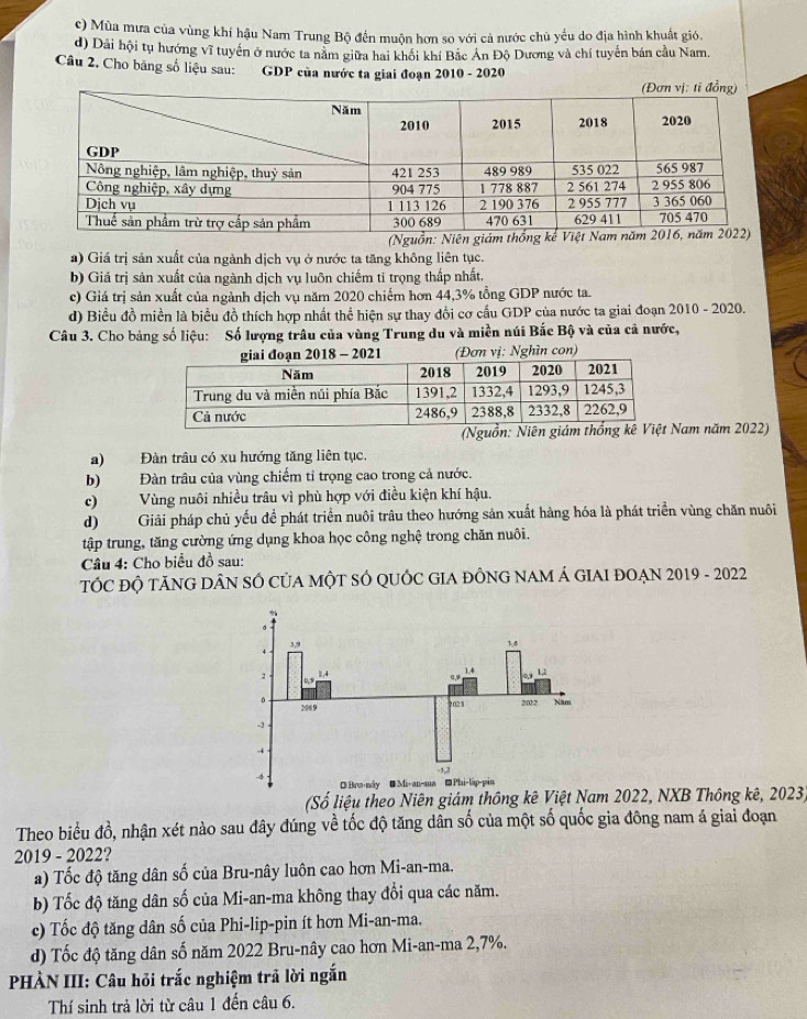 c) Mùa mưa của vùng khí hậu Nam Trung Bộ đến muộn hơn so với cả nước chủ yểu do địa hình khuất gió.
d) Dải hội tụ hướng vĩ tuyển ở nước ta năm giữa hai khối khí Bắc Án Độ Dương và chí tuyến bán cầu Nam.
Câu 2. Cho bãng số liệu sau: GDP của nước ta giai đoạn 2010 - 2020
a) Giá trị sản xuất của ngành dịch vụ ở nước ta tăng không liên tục.
b) Giá trị sản xuất của ngành dịch vụ luôn chiếm ti trọng thấp nhất.
c) Giá trị sản xuất của ngành dịch vụ năm 2020 chiếm hơn 44,3% tổng GDP nước ta.
d) Biểu đồ miền là biểu đồ thích hợp nhất thể hiện sự thay đổi cơ cấu GDP của nước ta giai đoạn 2010 - 2020.
Câu 3. Cho bảng số liệu: Số lượng trâu của vùng Trung du và miền núi Bắc Bộ và của cả nước,
giai đoạn 2018 - 2021 (Đơn vị: Nghìn con)
(Nam năm 2022)
a) Đàn trâu có xu hướng tăng liên tục.
b) Đàn trâu của vùng chiếm tỉ trọng cao trong cả nước.
c) Vùng nuôi nhiều trâu vì phù hợp với điều kiện khí hậu.
d) Giải pháp chủ yếu đề phát triển nuôi trâu theo hướng sản xuất hàng hóa là phát triển vùng chăn nuôi
tập trung, tăng cường ứng dụng khoa học công nghệ trong chăn nuôi.
Câu 4: Cho biểu đồ sau:
TÓC ĐỘ TÃNG DÂN SÓ CủA MộT SÓ QUỚC GIA ĐÔNG NAM Á GIAI ĐOẠN 2019 - 2022
(Số liệu theo Niên giám thông kê Việt Nam 2022, NXB Thông kê, 2023)
Theo biểu đồ, nhận xét nào sau đây đúng về tốc độ tăng dân số của một số quốc gia đông nam á giai đoạn
2019 - 2022?
a) Tốc độ tăng dân số của Bru-nây luôn cao hơn Mi-an-ma.
b) Tốc độ tăng dân số của Mi-an-ma không thay đổi qua các năm.
c) Tốc độ tăng dân số của Phi-lip-pin ít hơn Mi-an-ma.
d) Tốc độ tăng dân số năm 2022 Bru-nây cao hơn Mi-an-ma 2,7%.
PHÀN III: Câu hỏi trắc nghiệm trã lời ngắn
Thí sinh trả lời từ câu 1 đến câu 6.