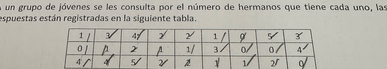 un grupo de jóvenes se les consulta por el número de hermanos que tiene cada uno, las 
espuestas están registradas en la siguiente tabla.