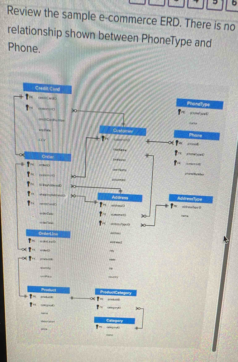 Solved: Review the sample e-commerce ERD. There is no relationship ...
