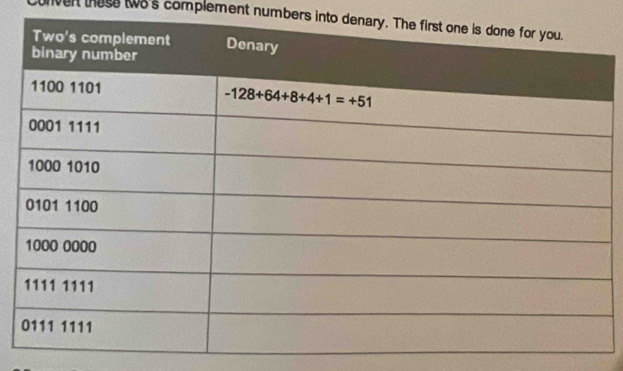 conven these twa's complement numbers into