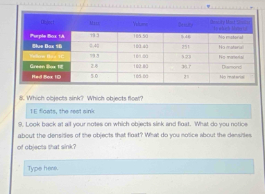 Which objects sink? Which objects float?
1E floats, the rest sink
9, Look back at all your notes on which objects sink and float. What do you notice
about the densities of the objects that float? What do you notice about the densities
of objects that sink?
Type here.