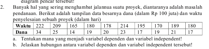 diagram pencar tersebut! 
2. Banyak hal yang sering menghambat jalannua suatu proyek, diantaranya adalah masalah 
pendanaan. Berikut adalah tampilan data besarnya dana (dalam Rp 100 juta) dan waktu 
penyelesaian sebuah proyek (dalam hari) 
a. Tentukan mana yang menjadi variabel dependen dan variabel independent! 
b. Jelaskan hubungan antara variabel dependen dan variabel independent tersebut!