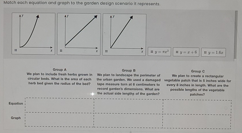 Match each equation and graph to the garden design scenario it represents.
y
::
x :: y=π x^2 :: y=x+6 :: y=1.6x
Group A Group B Group C
We plan to include fresh herbs grown in We plan to landscape the perimeter of We plan to create a rectangular
circular beds. What is the area of each the urban garden. We used a damaged vegetable patch that is 5 inches wide for
herb bed given the radius of the bed? tape measure torn at 6 centimeters to every 8 inches in length. What are the
record garden's dimensions. What are possible lengths of the vegetable
the actual side lengths of the garden? patches?
Equation
Graph