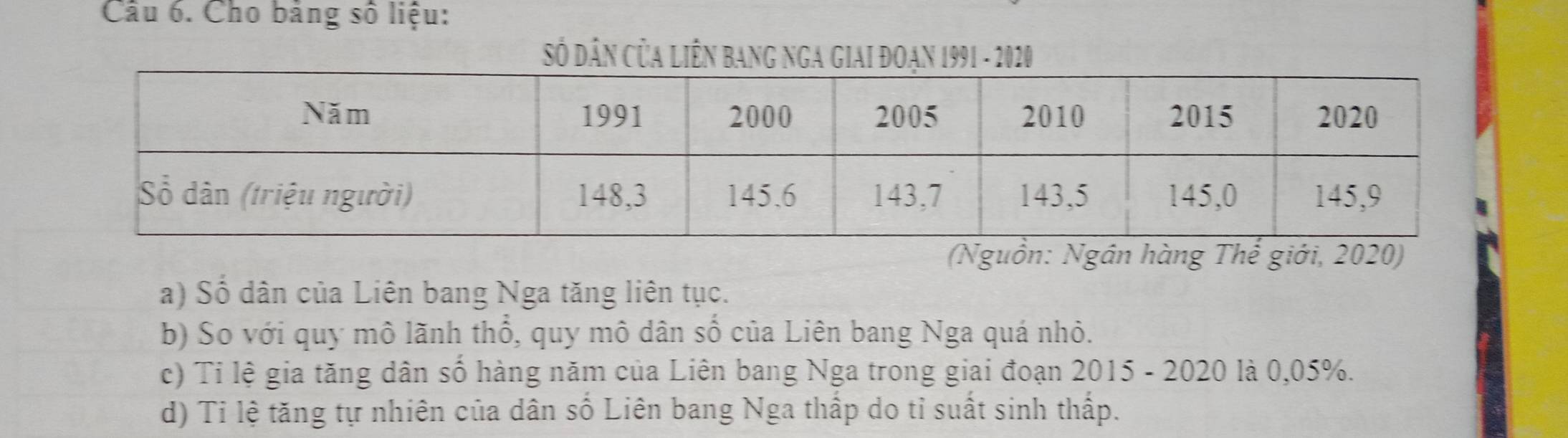 Cho bảng số liệu: 
Số dân của Liên bang nga Giai đoạn 1991 - 2020 
(Nguồn: Ngân hàng Thế giới, 2020) 
a) Số dân của Liên bang Nga tăng liên tục. 
b) So với quy mô lãnh thổ, quy mô dân số của Liên bang Nga quá nhỏ. 
c) Tỉ lệ gia tăng dân số hàng năm của Liên bang Nga trong giai đoạn 2015 - 2020 là 0,05%. 
d) Ti lệ tăng tự nhiên của dân số Liên bang Nga thấp do tỉ suất sinh thấp.