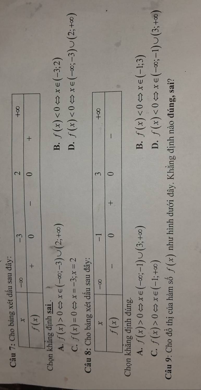 Chọn khăng định sai .
B.
A. f(x)>0 x∈ (-∈fty ;-3)∪ (2;+∈fty ) f(x)<0</tex> x∈ (-3;2)
D.
C. f(x)=0 x=-3;x=2 f(x)<0</tex> x∈ (-∈fty ;-3)∪ (2;+∈fty )
8: Cho bảng xét dấu sau đây:
Chọn khăng định đúng.
A. f(x)>0Leftrightarrow x∈ (-∈fty ;-1)∪ (3;+∈fty ) B. f(x)<0</tex> x∈ (-1;3)
C. f(x)>0 ⇔ x∈ (-1;+∈fty ) D. f(x)<0</tex> x∈ (-∈fty ;-1)∪ (3;+∈fty )
Câu 9: Cho đồ thị của hàm số f(x) như hình dưới đây. Khẳng định nào đúng, sai?