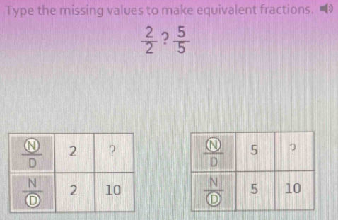 Type the missing values to make equivalent fractions.
 2/2  ?  5/5 