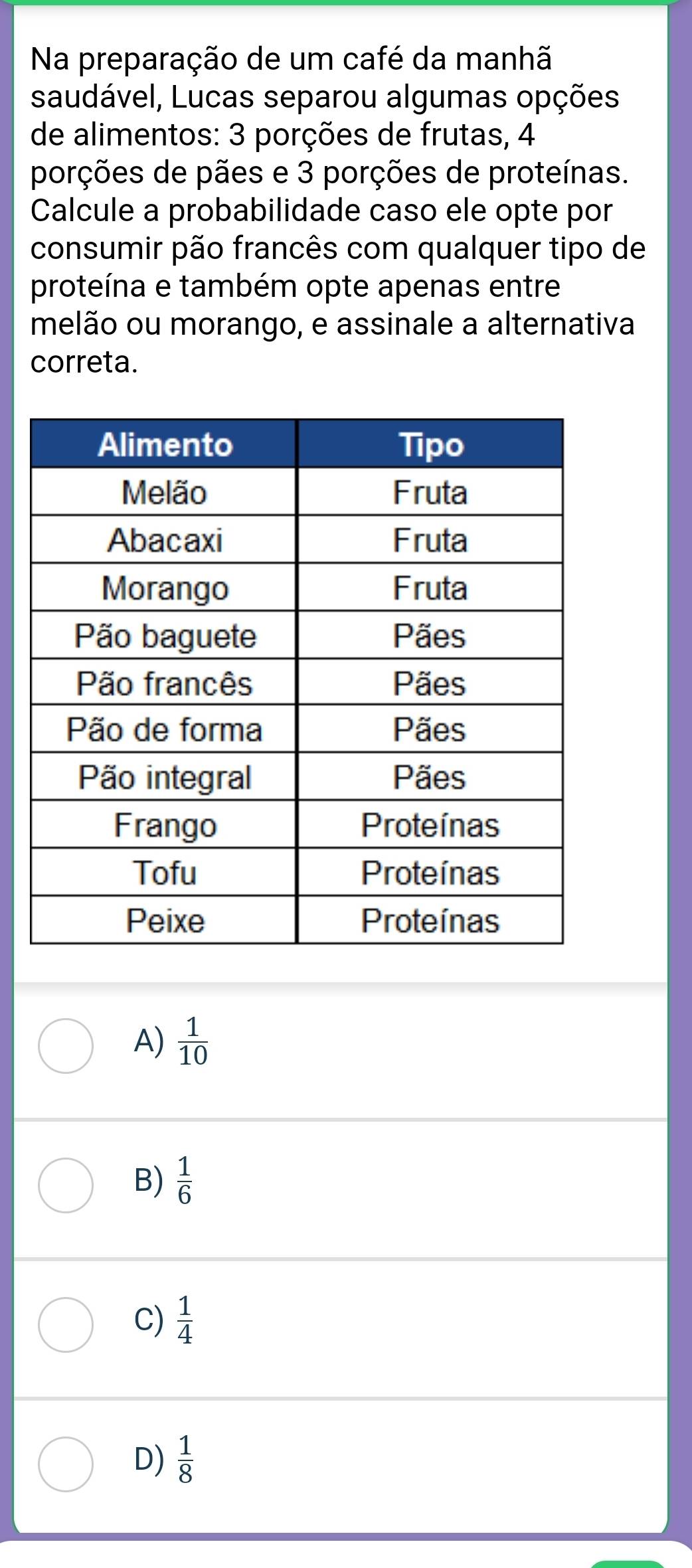 Na preparação de um café da manhã
saudável, Lucas separou algumas opções
de alimentos: 3 porções de frutas, 4
porções de pães e 3 porções de proteínas.
Calcule a probabilidade caso ele opte por
consumir pão francês com qualquer tipo de
proteína e também opte apenas entre
melão ou morango, e assinale a alternativa
correta.
A)  1/10 
B)  1/6 
C)  1/4 
D)  1/8 