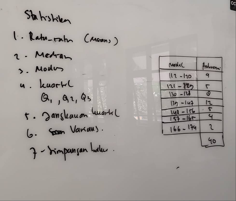 Stahshien 
1. Ratu-cahn (Mcan) ) 
2. Mcd-an 
3. Modu 
a. buarbl 
Q, , 9u, 9 3 
5. Janskauan lark( 
6. Variaus. 
3 -himpanyan balc