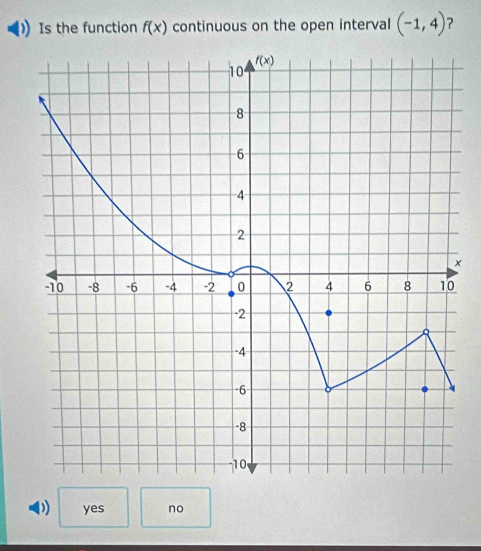 Is the function f(x) continuous on the open interval (-1,4) ?
×
yes no