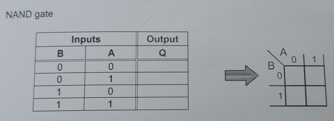 NAND gate