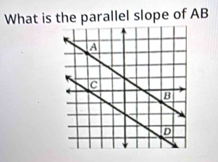 What is the parallel slope of AB