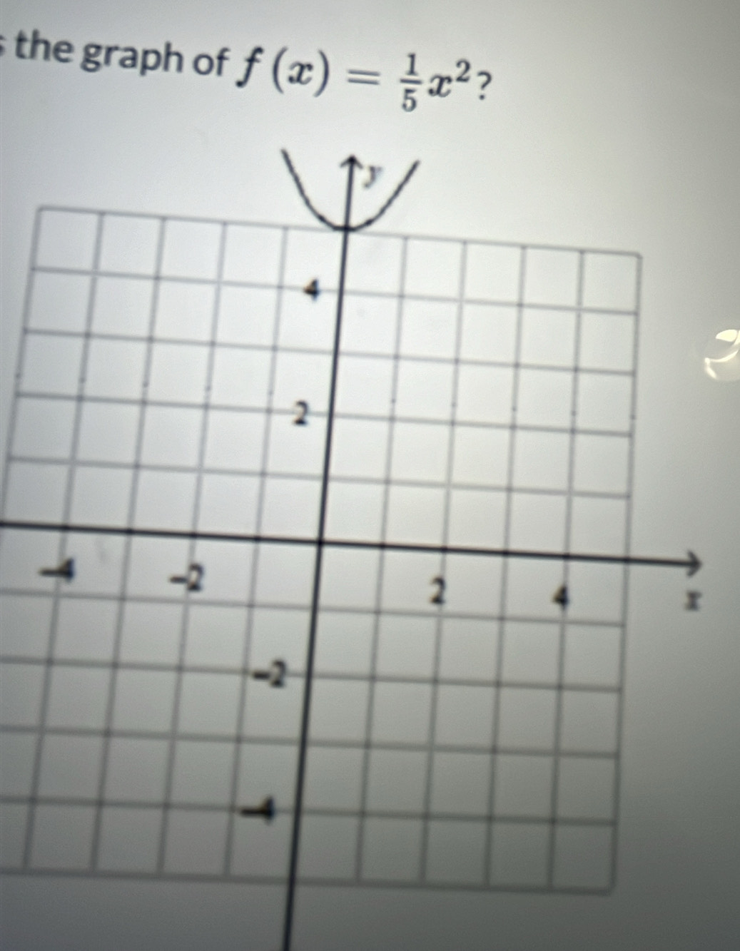 the graph of f(x)= 1/5 x^2 ? 
-