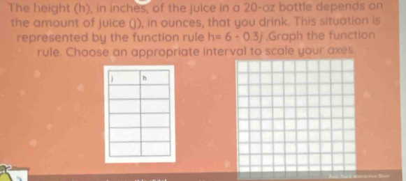 The height (h), in inches, of the juice in a 20-oz bottle depends on 
the amount of juice (j), in ounces, that you drink. This situation is 
represented by the function rule h=6-0.3j.Graph the function 
rule. Choose an appropriate interval to scale your axes.