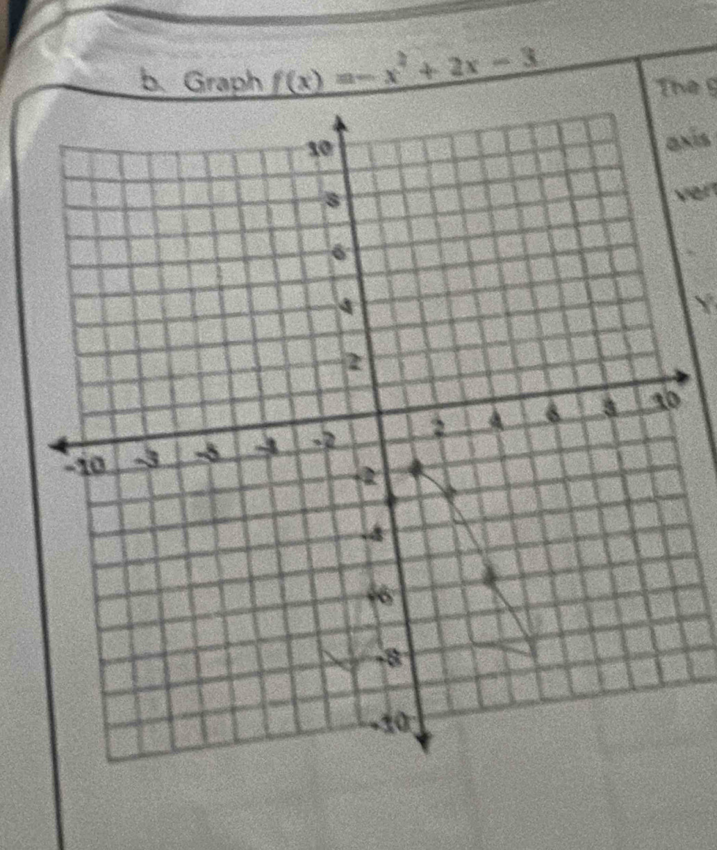 Graph f(x)=-x^2+2x-3 The g 
axis 
ver
Y