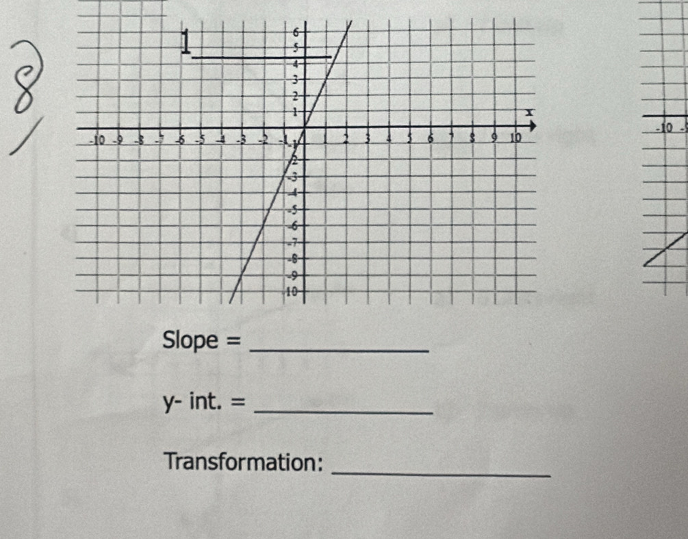 Slope =_ 
_ y-int.=
Transformation:_