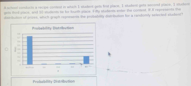 A school conducts a recipe contest in which 1 student gets first place, 1 student gets second place, 1 student 
gets third place, and 10 students tie for fourth place. Fifty students enter the contest. If X represents the 
distribution of prizes, which graph represents the probability distribution for a randomly selected student? 
Probability Distribution