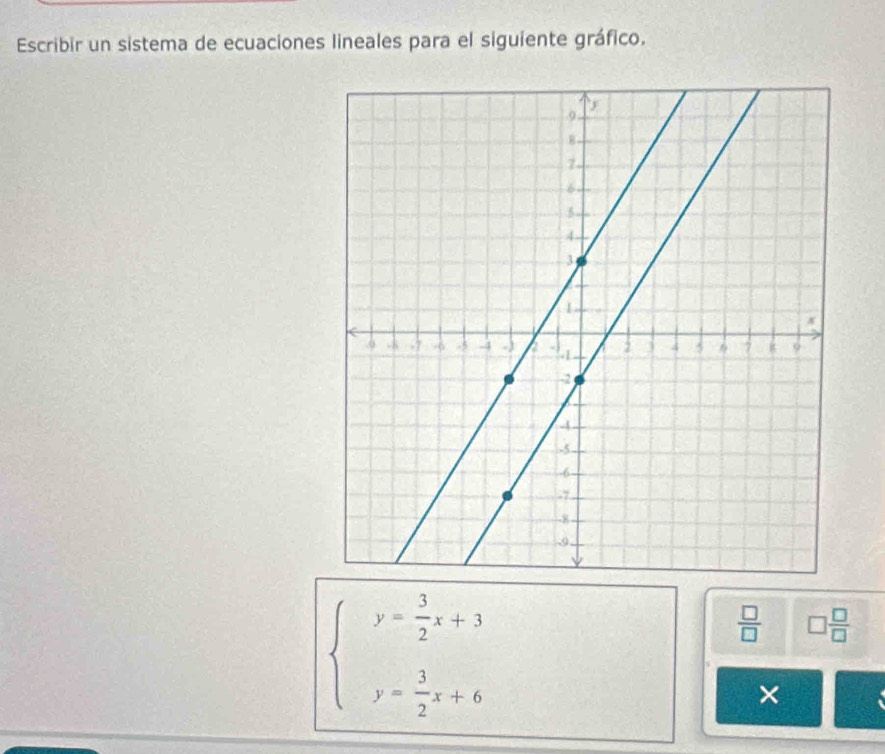 Escribir un sistema de ecuaciones lineales para el siguiente gráfico.
beginarrayl y= 3/2 x+3 y= 3/2 x+6endarray.
 □ /□   □  □ /□  
×