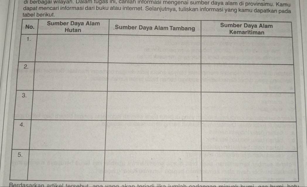 di berbagai wilayah. Dalam tugas ini, carılah informasi mengenai sumber daya alam di provinsimu. Kamu 
dapat mencari informasi dari buku atau internet. Selanjutnya, tuliskan informasi yang kamu dapatkan pada 
Berdasarkan artikel terse