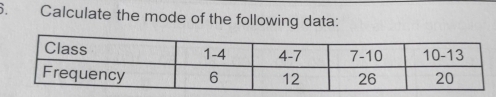 Calculate the mode of the following data: