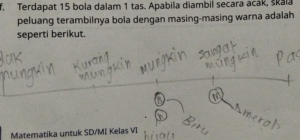 Terdapat 15 bola dalam 1 tas. Apabila diambil secara acak, skala 
peluang terambilnya bola dengan masing-masing warna adalah 
seperti berikut. 
Matematika untuk SD/MI Kelas VI